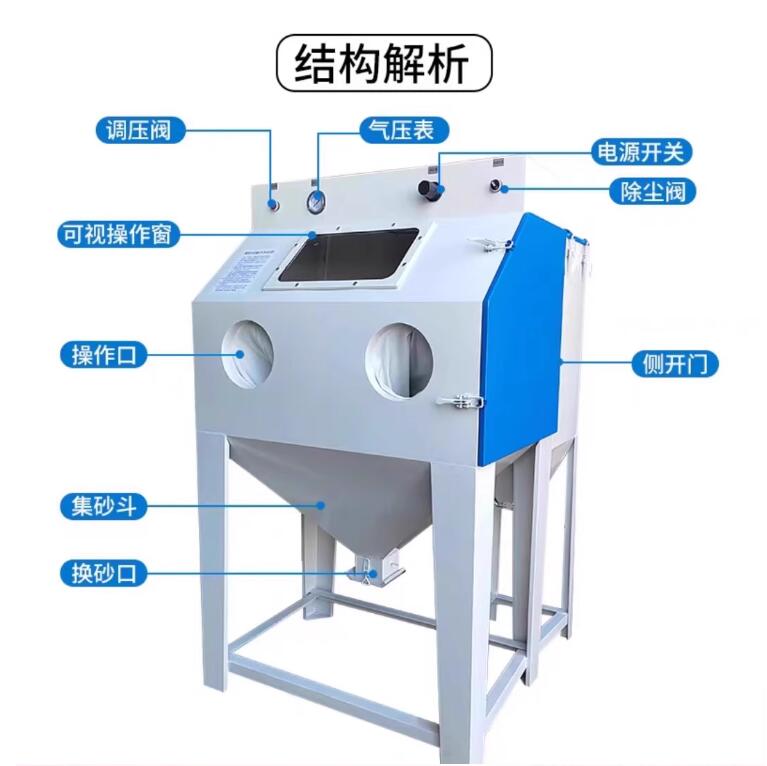 MiaoliSandblasting machine